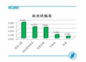 A股人氣回暖，創業板指盤中沖高，網絡與信息安全軟件開發成市場新寵
